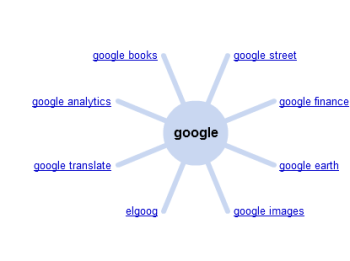 Google Wonder Wheel